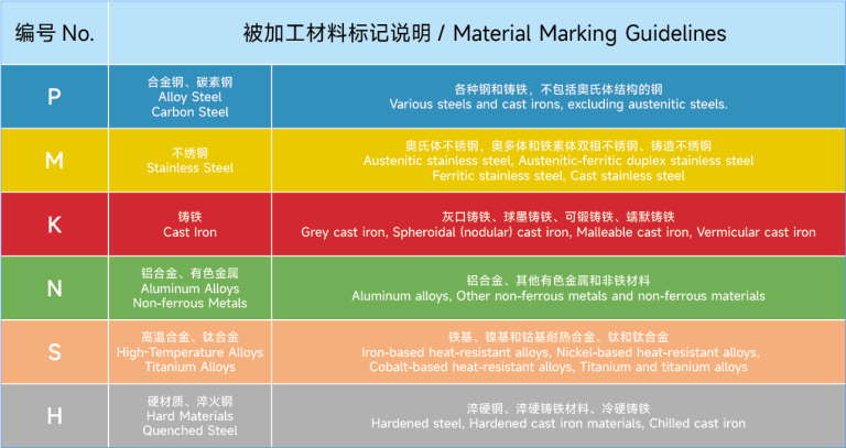 Revealed! The Ultimate Guide To P, M, K, N, S, H Material ...